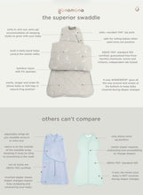 Load image into Gallery viewer, GunaMuna Sleep Sack Swaddle in “Cowboy Goose” Print TOG 1.0 : Size NB - 6M
